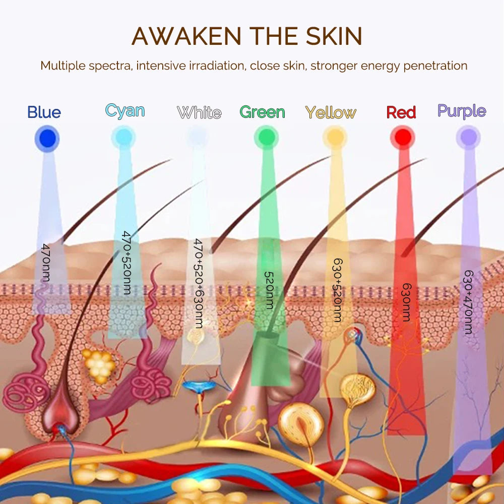 LumiGlow Mask
